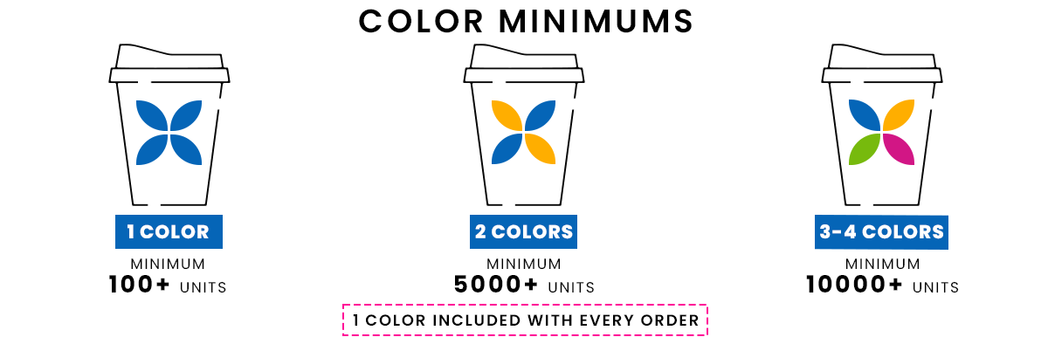 Customization Options